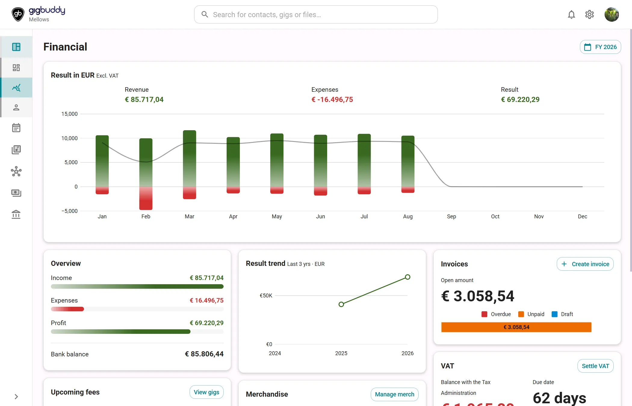 Financial dashboard and reports in GigJack